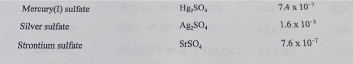 Mercury I Sulfate Silver Sulfate Strontium Sulfate Hg So4 Ag So4 Srso4 7 4 X 10 7 1 6 X 10 5 7 6 X 10 7 What Ag Is N 1