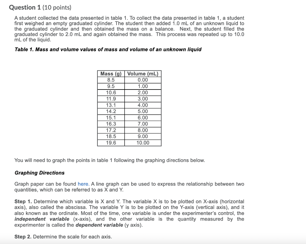 Question 1 10 Points A Student Collected The Data Presented In Table 1 To Collect The Data Presented In Table 1 A St 1