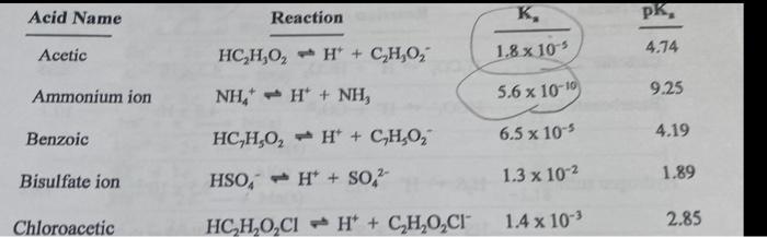 What Is The Ph Of 026 M C H3o2 Aq O 12 4 O 10 8 O 8 6 O 3 2 O 5 4 4 Acid Name Acetic Ammonium Ion Benzoic Bisulfate 2