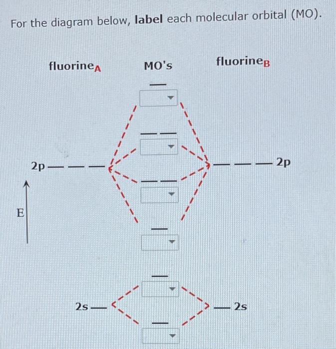 For The Diagram Below Label Each Molecular Orbital Mo Fluorine Mo S Fluorine E 2p 2s 2s 2p 1