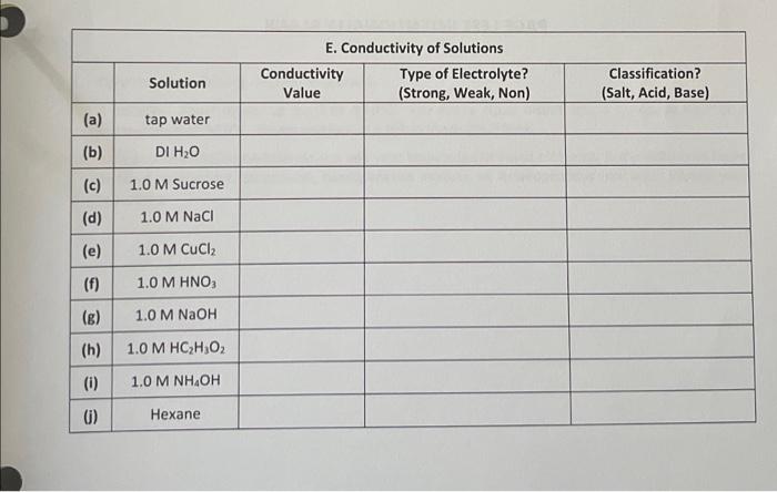 A B C D E F B H 0 J Solution Tap Water Di H O 1 0 M Sucrose 1 0 M Nacl 1 0 M Cucl 1 0 M Hno3 1 0 M 1