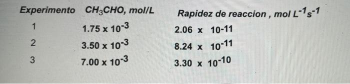 Chacho G Ch4 G Co G Rate Law Given By Rate K Ch3cho X Where X Is The Order Of The Reaction And K Is The Ra 1