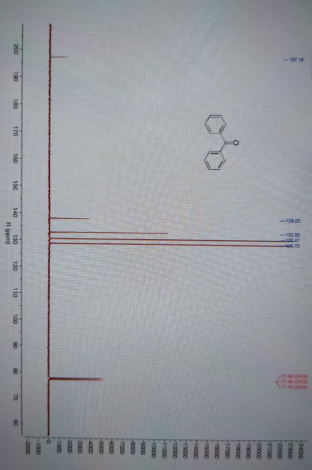 Can Someone Explain The Peaks Fot 13c Nmr Benzophenone 1