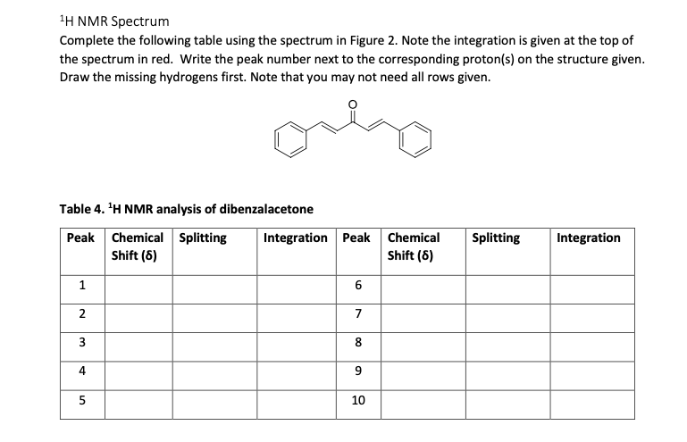 Ih Nmr Spectrum Complete The Following Table Using The Spectrum In Figure 2 Note The Integration Is Given At The Top Of 1