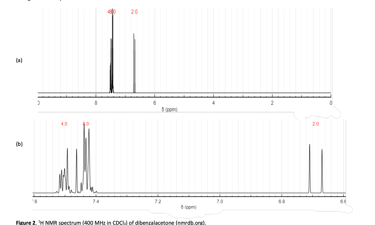 Ih Nmr Spectrum Complete The Following Table Using The Spectrum In Figure 2 Note The Integration Is Given At The Top Of 2