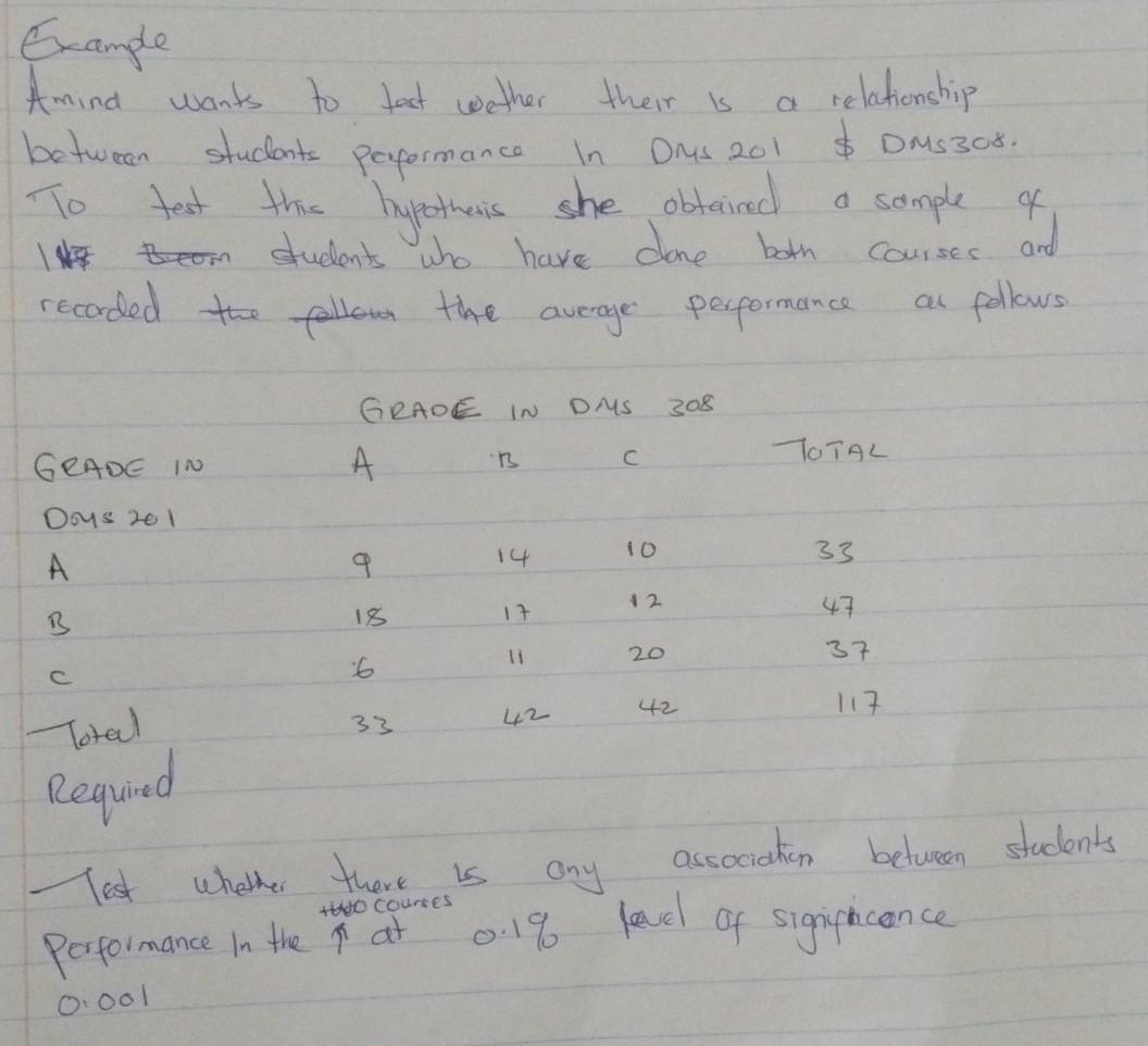 Their Is A Example Amind Wants To Tast Wather Relationship Between Students Performance Drs 201 Dms308 To This Hypoth 1