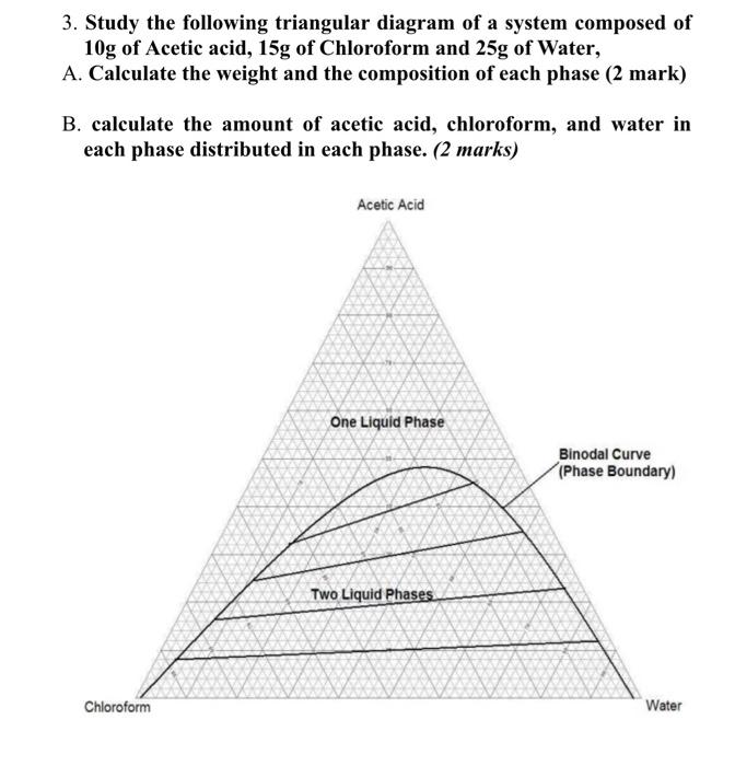 3 Study The Following Triangular Diagram Of A System Composed Of 10g Of Acetic Acid 15g Of Chloroform And 25g Of Water 1