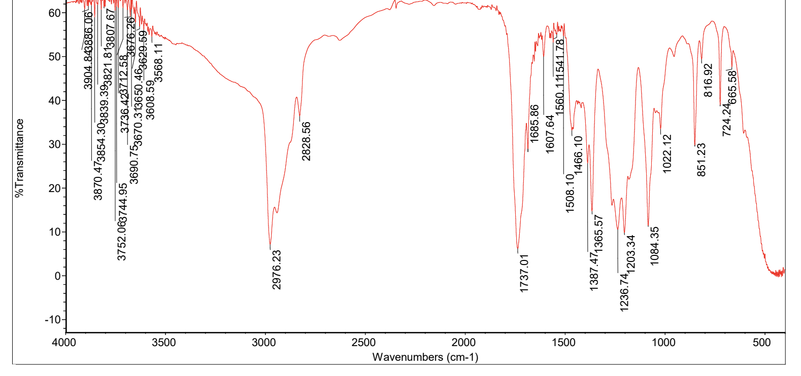 List The Functional Groups Found In The Ir Graph And Their Corresponding Peaks Provide A Drawn Structure Of Each Functi 1