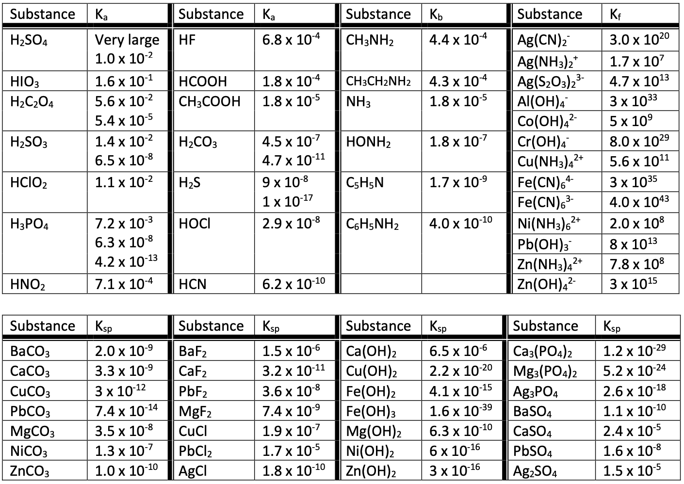 Substance Ka H So4 Hio3 H C O4 H So3 Hcio H3po4 Hno Substance Baco3 Caco3 Cuco3 Pbco3 Mgco3 Nico3 Znco3 Very Large 1 0 1