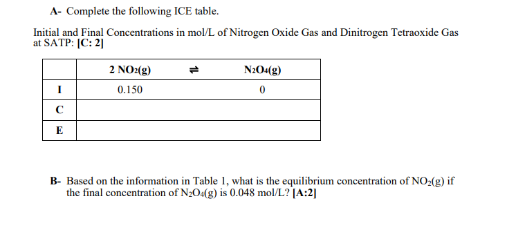 A Complete The Following Ice Table Initial And Final Concentrations In Mol L Of Nitrogen Oxide Gas And Dinitrogen Tetr 1