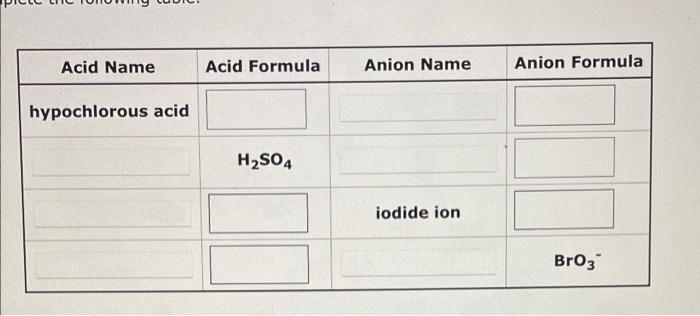 Use The Retel Complete The Following Table Acid Name Perchloric Acid Acid Formula H Se Anion Name Hypobromite Ion Anion 2