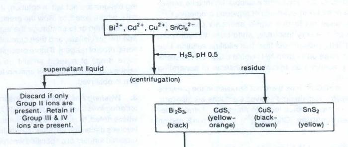 2 Consult A Reference Book Regarding The Hazards Associated With H S On The Basis Of This Information Explain The Mer 2