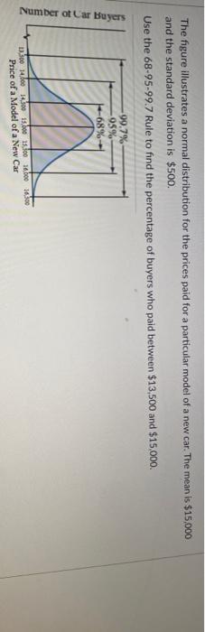 Question 2 2 Pts Find The Mean For The Data Items In The Given Frequency Distribution Round Solution To The Hundredths 3