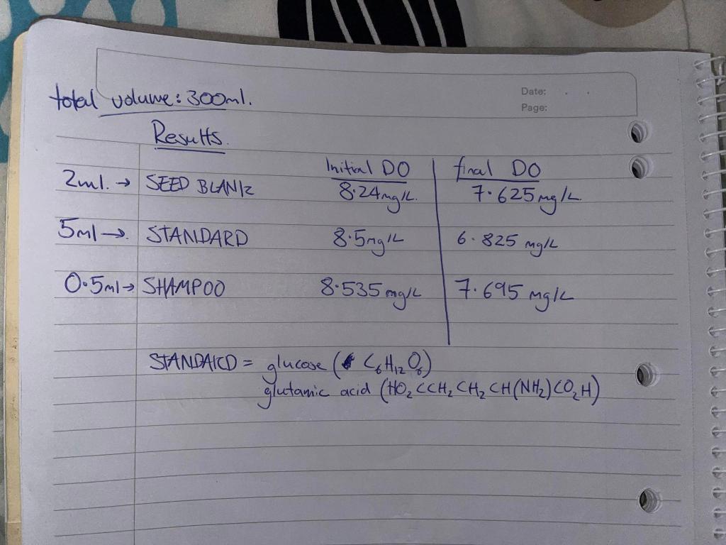 Total Volume 300ml Results 2ml Seed Blaniz 5ml Standard 0 5ml Shampoo Date Page Final Do 7 625mg 6 825 Mg L 7 6 1