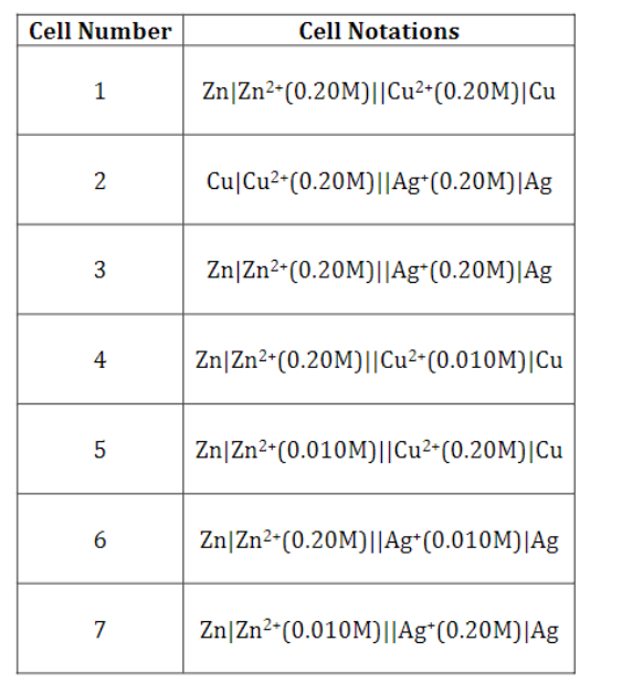 1 Theoretical Values Of E Ag Calculations Cell A Write The Cathode And Anode Half Reactions And Overall Reactions F 2