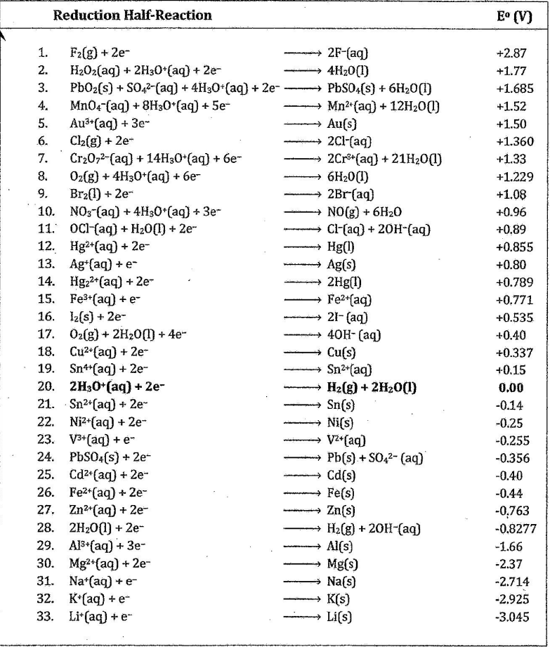 1 Theoretical Values Of E Ag Calculations Cell A Write The Cathode And Anode Half Reactions And Overall Reactions F 3
