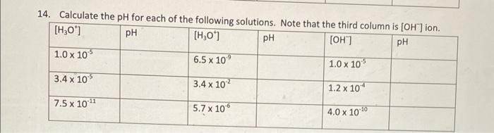14 Calculate The Ph For Each Of The Following Solutions Note That The Third Column Is Oh Ion H O Ph H 0 Ph O 1