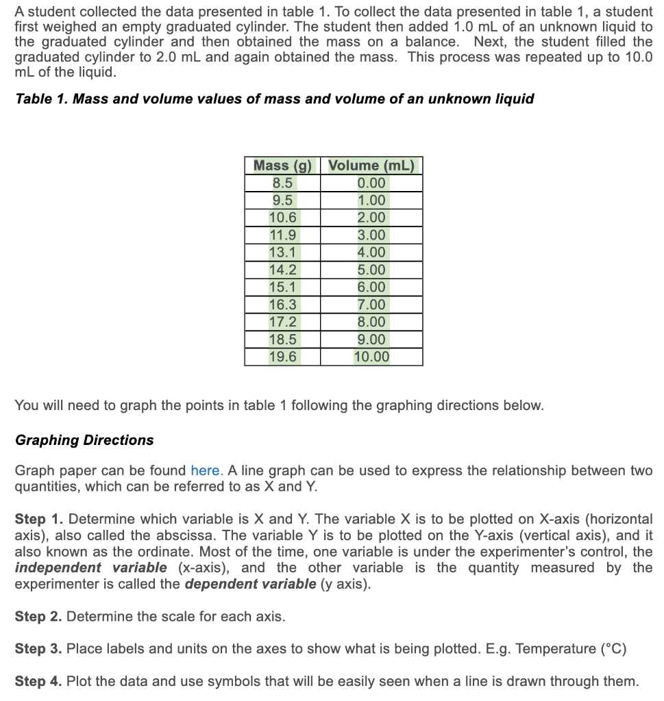A Student Collected The Data Presented In Table 1 To Collect The Data Presented In Table 1 A Student First Weighed An 1