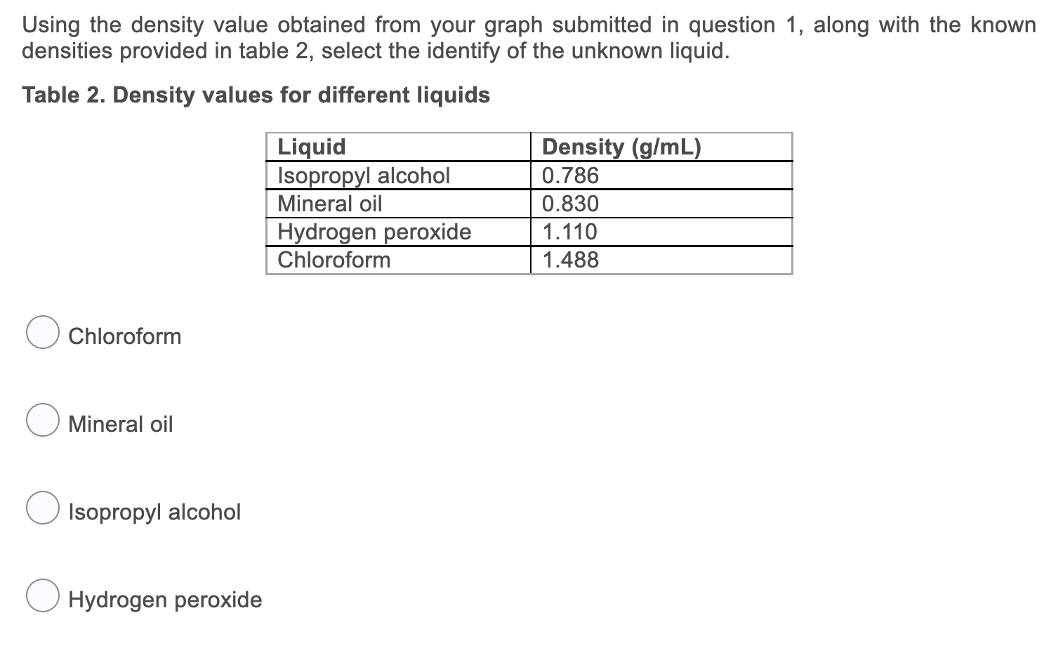 A Student Collected The Data Presented In Table 1 To Collect The Data Presented In Table 1 A Student First Weighed An 2