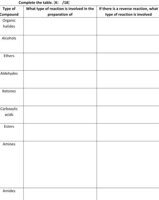 Name The Functional Group In Each Compound K 5 1 Ch C Ch Cl 1 Ch3 2 Ch Chch Ch3 T Oh 3 O Ch Ch Cch Ch Ch 6