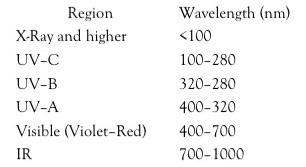 What Photolytic Energy In The Uv Range Uv B Is Harmful In Large Doses And Uv C Is Harmful In Smaller Doses Is Not Abs 1
