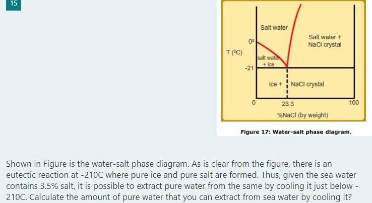 15 Ice Nacl Crystal 23 3 100 Nacl By Weight Figure 17 Water Salt Phase Diagram Shown In Figure Is The Water Salt 1