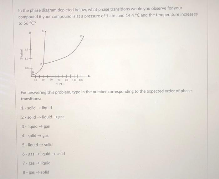 In The Phase Diagram Depicted Below What Phase Transitions Would You Observe For Your Compound If Your Compound Is At A 1