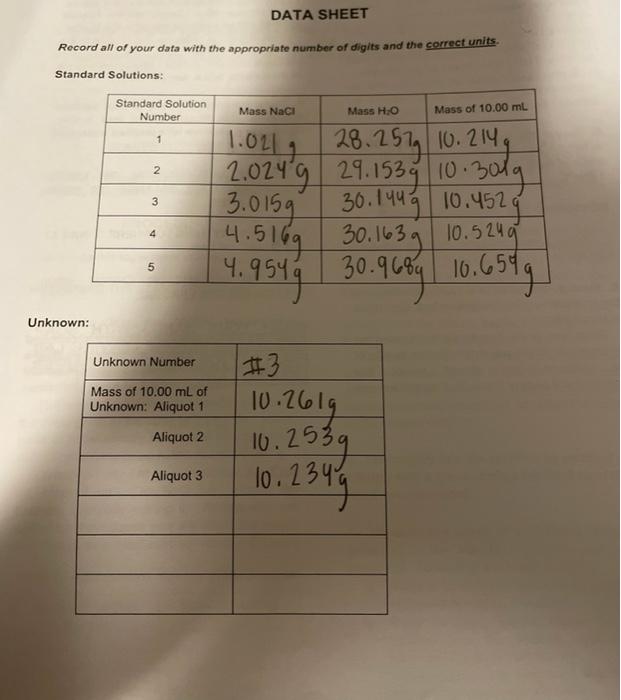 Data Sheet Record All Of Your Data With The Appropriate Number Of Digits And The Correct Units Temperature Of Water 22 7