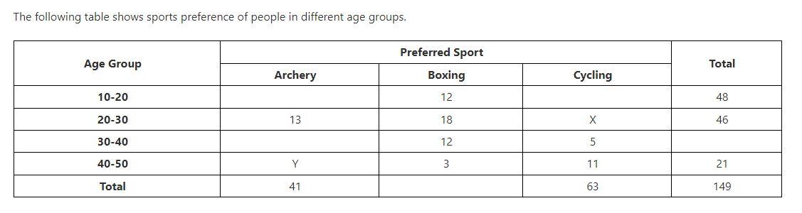 The Following Table Shows Sports Preference Of People In Different Age Groups Preferred Sport Age Group Total Archery B 1