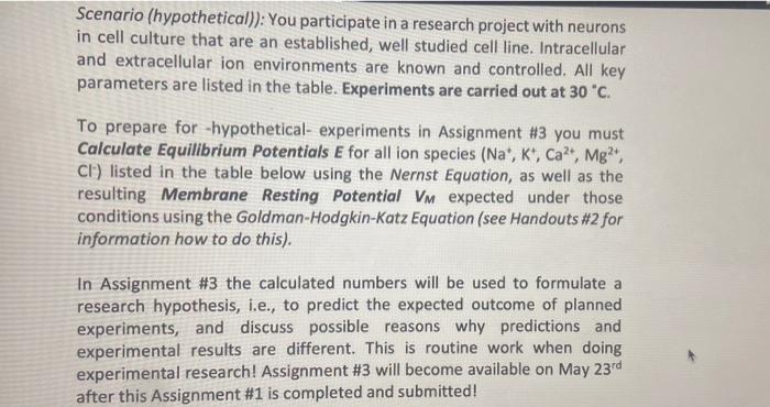 Scenario Hypothetical You Participate In A Research Project With Neurons In Cell Culture That Are An Established We 1