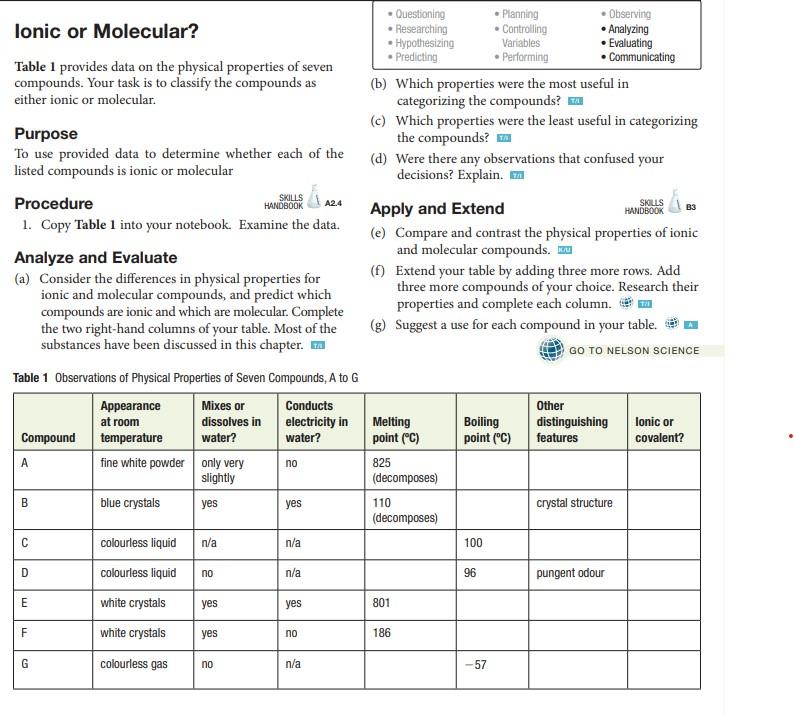 Ionic Or Molecular Table 1 Provides Data On The Physical Properties Of Seven Compounds Your Task Is To Classify The Co 1
