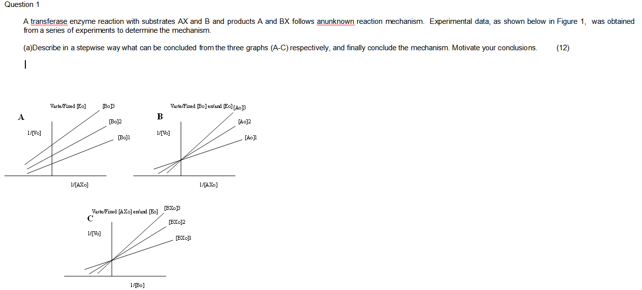 Question 1 A Transferase Enzyme Reaction With Substrates Ax And B And Products A And Bx Follows Anunknown Reaction Mecha 1