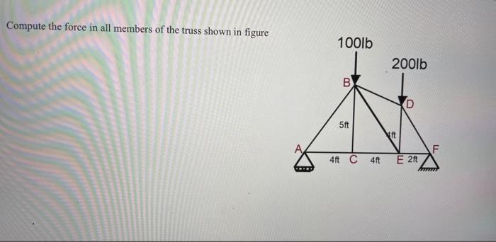 Compute The Force In All Members Of The Truss Shown In Figure 100lb 200lb B 5ft At F 4ft C4ft E 2ft 1