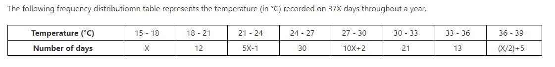 The Following Frequency Distribution Table Represents The Temperature In C Recorded On 37x Days Throughout A Year 15 1