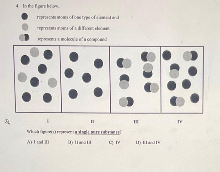 4 In The Figure Below Represents Atoms Of One Type Of Element And Represents Atoms Of A Different Element Represents A 1