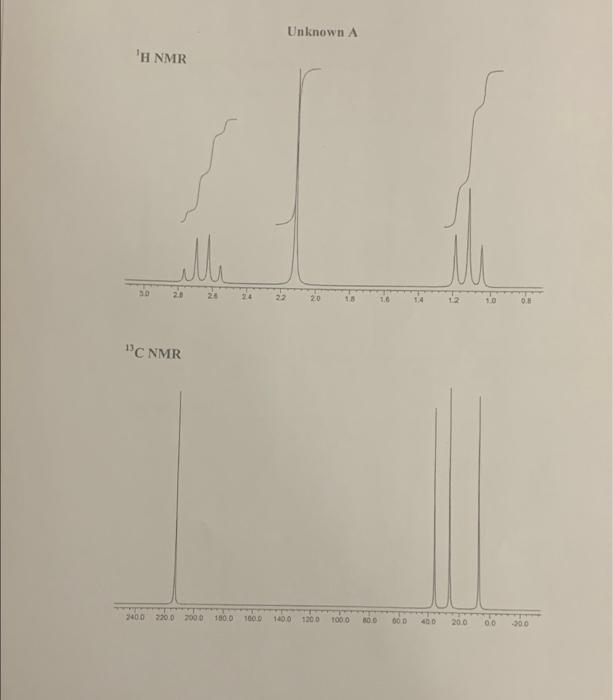Unknown A H Nmr Elle 20 C Nmr 3400 2200 2000 1000 1000 1400 1200 Todo 000 20 0 00 300 1