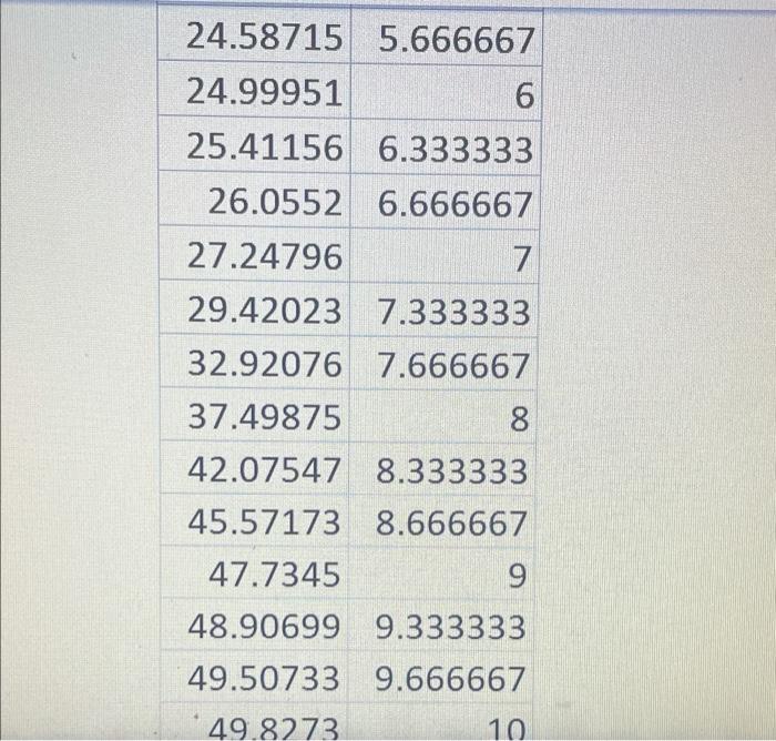 Homework Answered Another Way We Use Excel To Complete Analysis Is With Large Amounts Of Data Such As Those Developed Wi 2