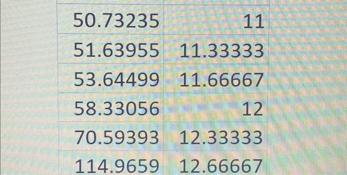 Homework Answered Another Way We Use Excel To Complete Analysis Is With Large Amounts Of Data Such As Those Developed Wi 3