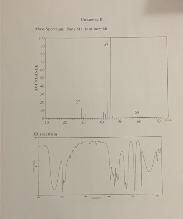 Unknown B Mass Spectrum Note M Is At Miz 60 1001 90h 45 80 70 60 Abundance 50 40 30 20 10 59 10 20 30 40 50 60 70 I 1