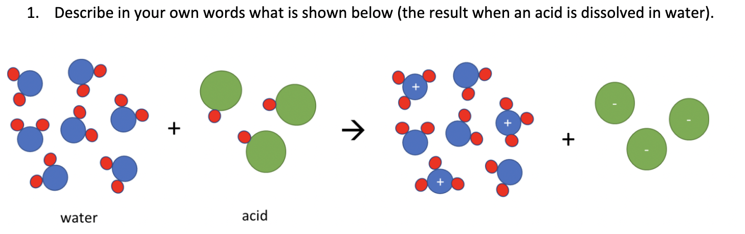 1 Describe In Your Own Words What Is Shown Below The Result When An Acid Is Dissolved In Water De I Water Acid 1
