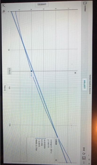 Post Lab I 1 Was The Reaction Zero First Or Second Order With Respect To The Concentration Of Crystal Violet Explai 4