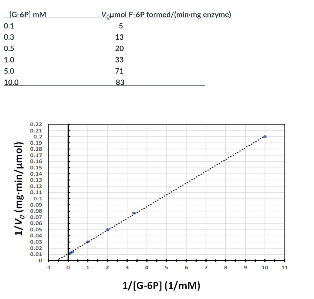 The Following Reaction Is Catalyzed By Pgi Phosphoglucoisomerase Enzyme The Second Enzyme Catalyzed Reaction In Glyco 2