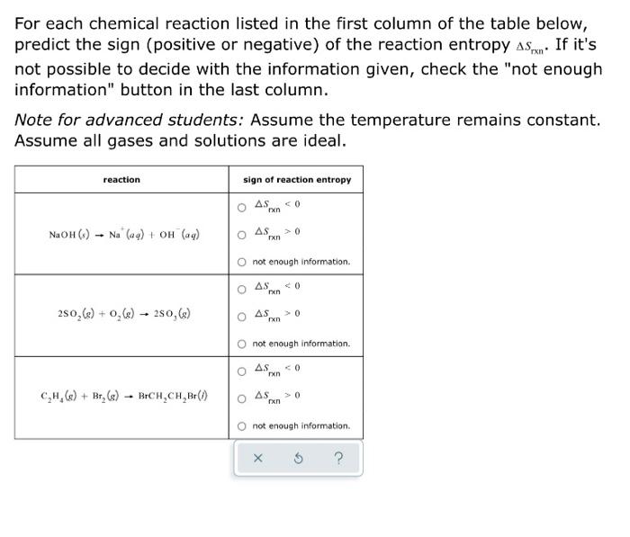 For Each Chemical Reaction Listed In The First Column Of The Table Below Predict The Sign Positive Or Negative Of The 1