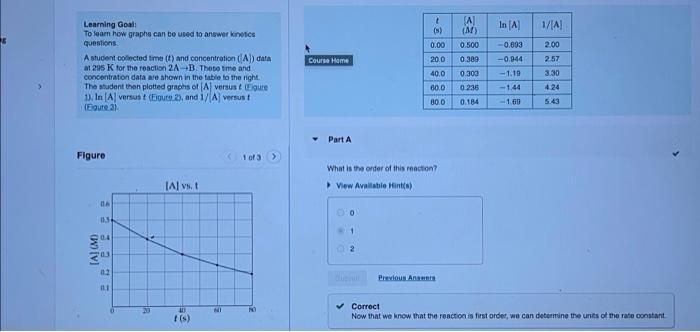 Learning Goal To Learn How Graphs Can Be Used To Answer Kinetics Questions A Student Collected Time T And Concentrat 1