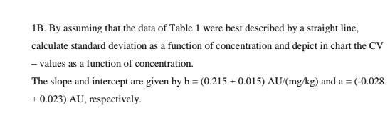 1b By Assuming That The Data Of Table 1 Were Best Described By A Straight Line Calculate Standard Deviation As A Funct 1