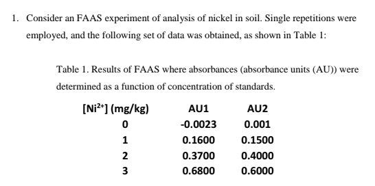 1b By Assuming That The Data Of Table 1 Were Best Described By A Straight Line Calculate Standard Deviation As A Funct 3