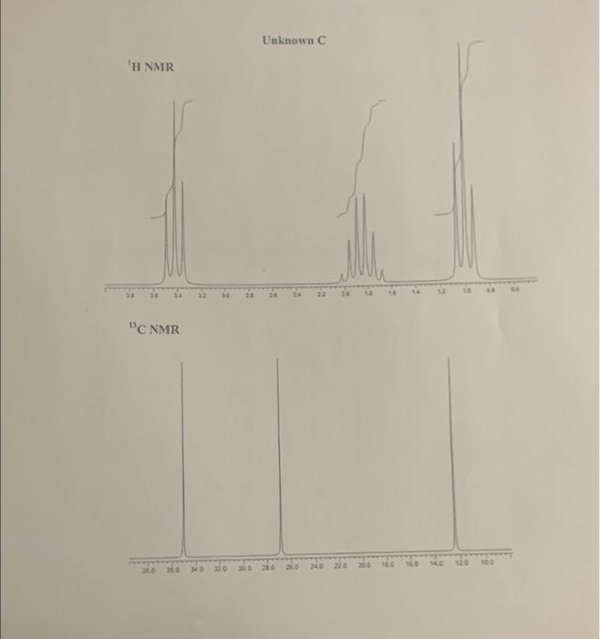 Unknown H Nmr 30 23 4 C Nmr 0 0 0 220 2000 1