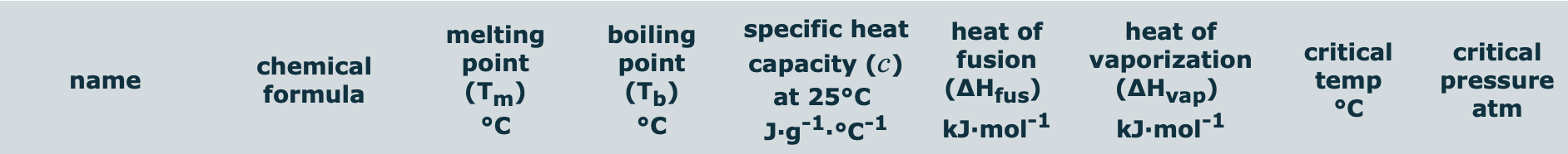 Calculate The Amount Of Heat Needed To Melt 109 G Of Solid Benzene Ch And Bring It To A Temperature Of 36 8 C Be Su 2