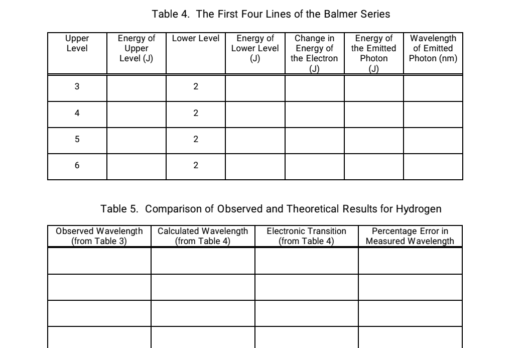 Table 4 The First Four Lines Of The Balmer Series Upper Lower Level Energy Of Level Energy Of Lower Level J Change In 4