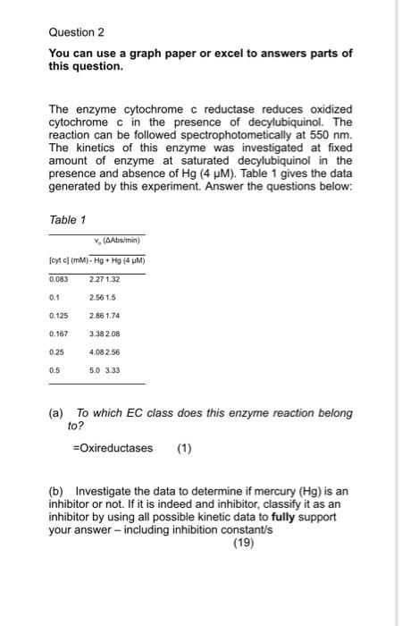 Question 2 You Can Use A Graph Paper Or Excel To Answers Parts Of This Question The Enzyme Cytochrome C Reductase Reduc 1